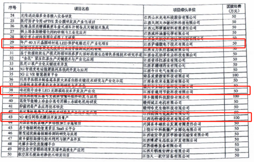 优游国际微40万片晶圆硅衬底LED保护电路芯片项目列为科技部重点专项